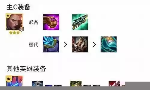 至高混沌阵容搭配攻略插图