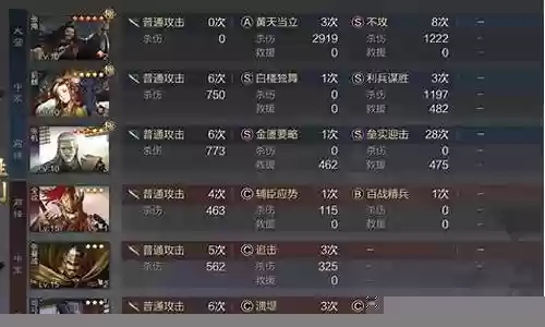 网红开荒阵容搭配插图