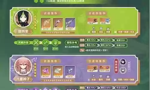 原神小提阵容搭配插图