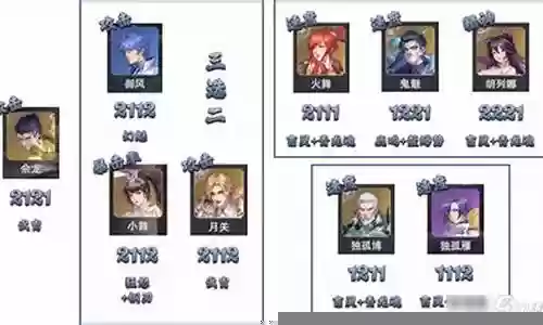 暗器队阵容搭配加点图插图