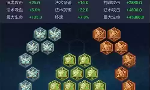 法师铭文阵容搭配推荐最强插图