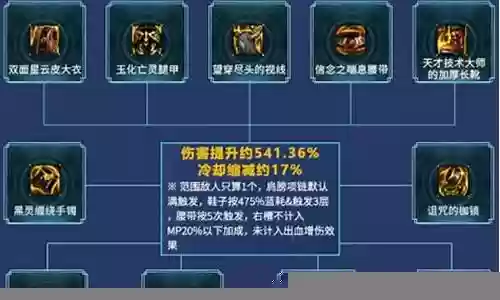 未来迅捷射手阵容搭配推荐插图