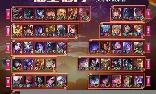 福星阵容搭配什么职业最好插图