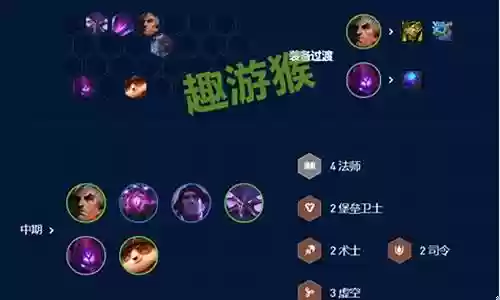 永恒守护阵容搭配推荐平民插图