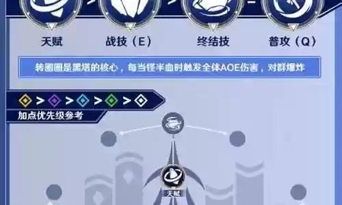 黑塔固定阵容怎么搭配插图