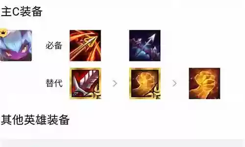 装备阵容搭配推荐图表大全插图