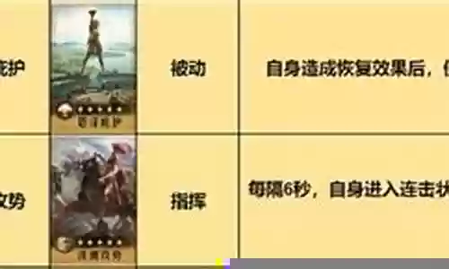 红颜弓最强阵容搭配图插图