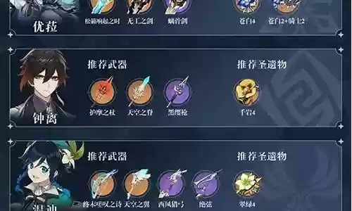 优菈万叶阵容搭配插图