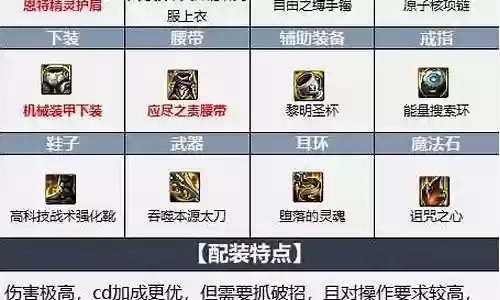 龙神最新阵容搭配图鉴图片插图