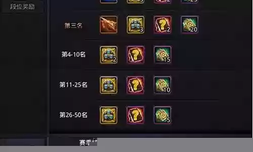 帝君新人阵容搭配攻略插图