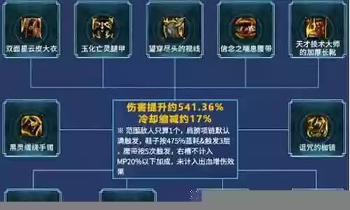 什么阵容搭配奶妈最好用插图