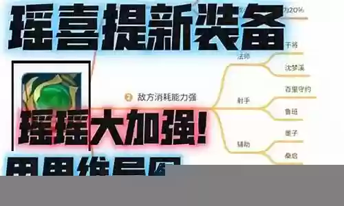 玩不玩辅助阵容搭配插图