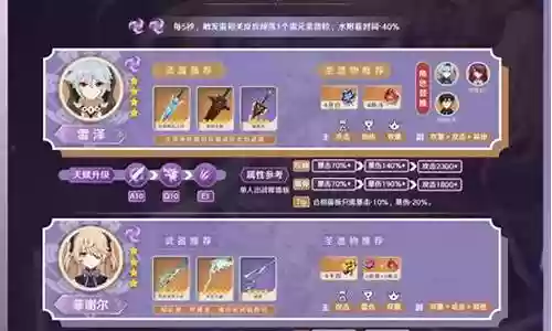 菲谢尔深渊阵容搭配插图