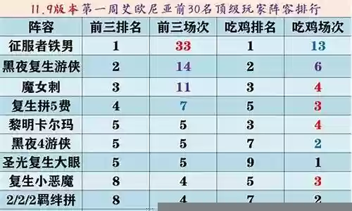各种属性阵容搭配图表最新插图