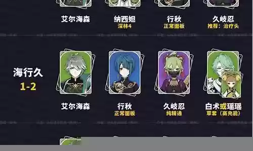 2.3原神阵容搭配推荐插图