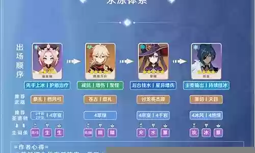 申鹤凯亚阵容搭配插图