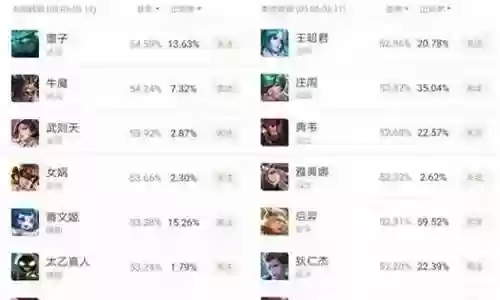 后羿五排阵容搭配最新插图