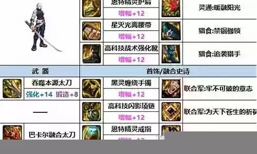 鬼泣军团最强搭配阵容推荐插图