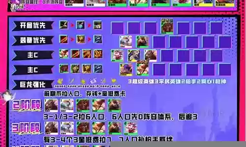 超级英雄过渡阵容怎么搭配插图