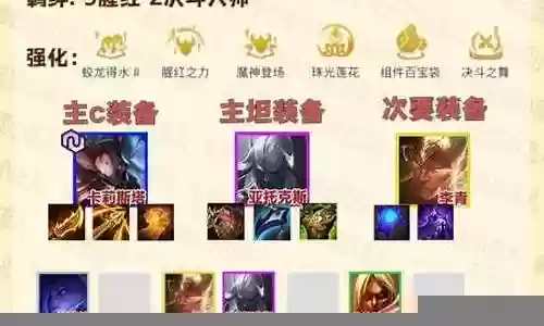 冒险阵容搭配图表大全最新插图