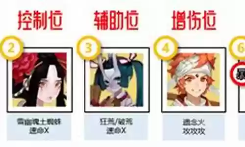 寻踪奇遇阵容搭配推荐攻略插图
