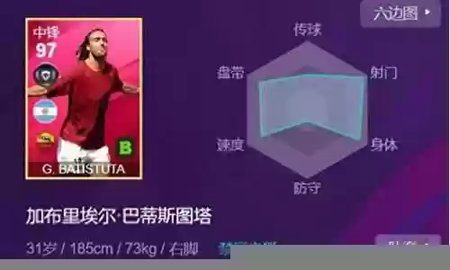 最强外线中锋阵容搭配推荐插图