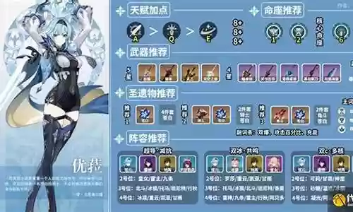 尤拉核爆怎么搭配阵容插图