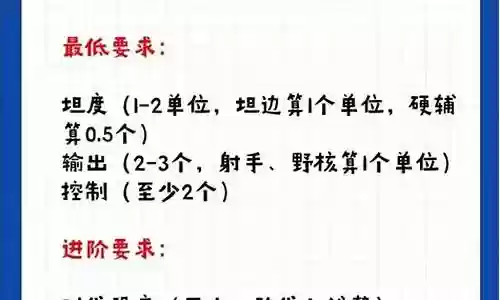 王者常见阵容搭配图表最新插图