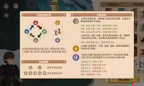 驯龙冷门阵容搭配推荐插图