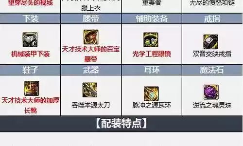 最强阿修罗阵容搭配图片插图