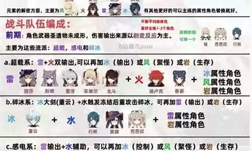 原神漩涡阵容搭配图插图