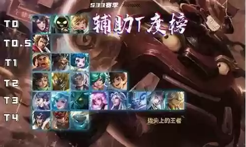 王者阵容搭配介绍最新版插图
