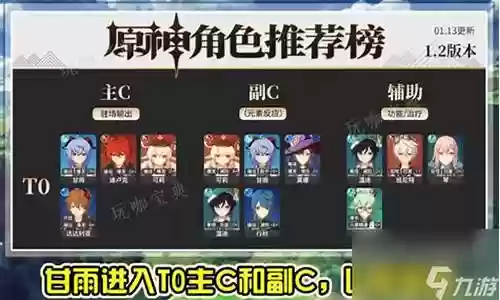 须弥最佳队伍搭配阵容插图