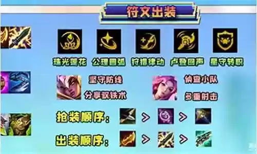 迅捷之星阵容搭配推荐最新插图