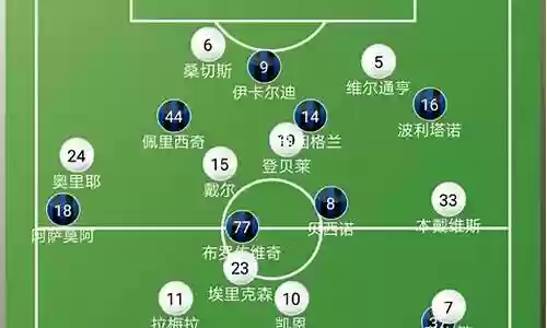热刺常规阵容最新插图