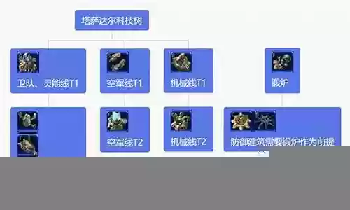 合作模式塔萨达尔技能插图