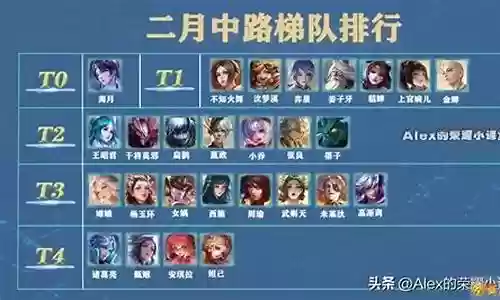 王者荣耀10赛季阵容插图