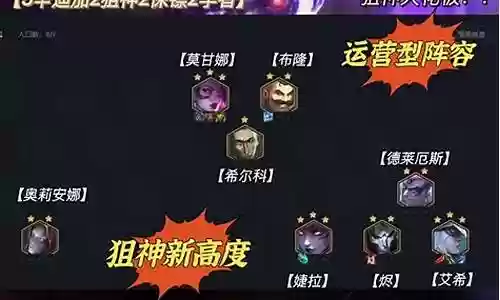 霓虹之战学者阵容搭配图插图