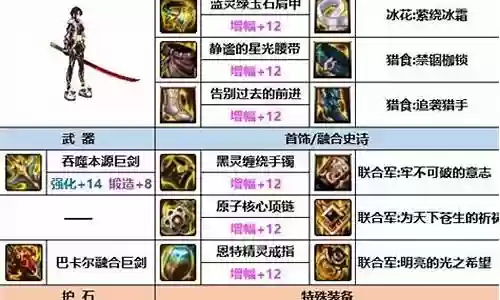 剑宗神话最强搭配阵容插图