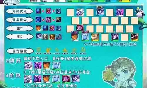 克制塔莉娅阵容怎么搭配插图
