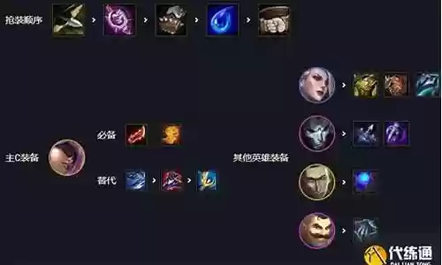 6.5狙神阵容泽丽搭配插图