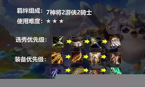 神将游侠阵容出装插图