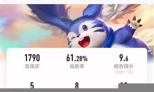 打野梦奇阵容搭配图表插图