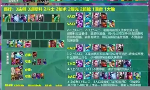 超级车队阵容搭配攻略最新插图