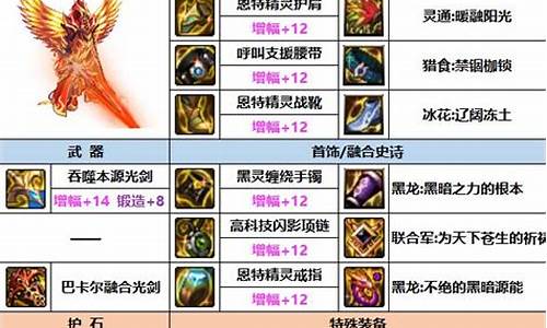 最新剑魂最强搭配阵容图插图