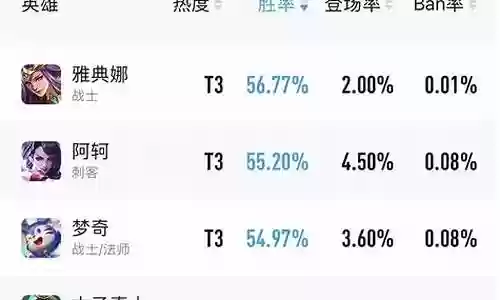 王者阵容搭配胜率表图片插图