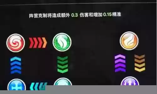 放置超人阵容克制插图