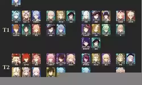 原神主c阵容搭配罗列插图