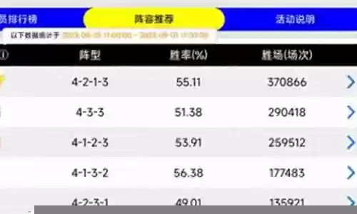 下棋风暴龙阵容搭配图片插图