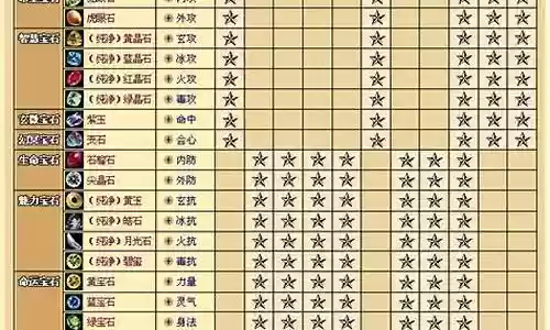 天龙八部装备宝石打法插图